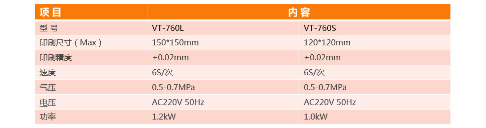 全自動BGA印刷機VT-760L